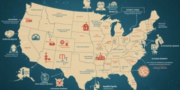 Federal funding allocation chart for public health initiatives